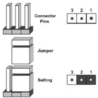 Connector Pins Jumper Setting 3 2 1 3 2 1