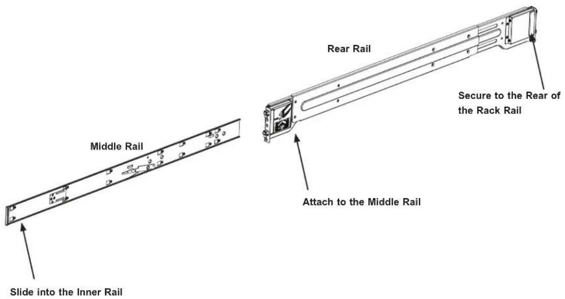 Middle Rail Slide into the Inner Rail Rear Rail Secure to the Rear of the Rack Rail Attach to the Middle Rail