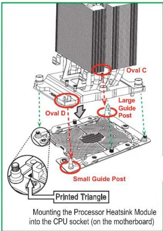 Oval C Large Guide Post Oval D Small Guide Post Printed Triangle Mounting the Processor Heatsink Module into the CPU socket (on the motherboard)