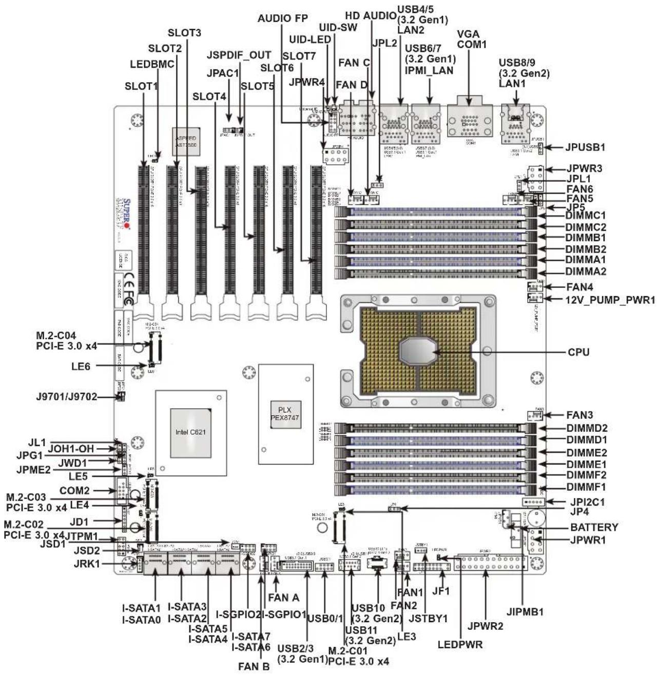 SLOT3 SLOT2 LEDBMC SLOT1 JSPDIF_OUT JPAC1 SLOT4 JSPDIF_OUT JPAC1 SLOT5 AUDIO FP UID-LED SLOT7 JPWR4 HD AUDIO USB4/5 (3.2 Gen1) LAN2 JPL2 USB6/7 (3.2 Gen1) IPMI_LAN VGA COM1 USB8/9 (3.2 Gen2) LAN1 JPUUSB1 JPWR3 JPL1 FAN6 FAN5 JP5 DIMMC1 DIMMC2 DIMMB1 DIMMB2 DIMMA1 DIMMA2 FAN4 12V_PUMP_PWR1 CPU M.2-C04 PCI-E 3.0 x4 LE6 J9701/J9702 JL1 JOH1-OH JPG1 JWD1 JPME2 LE5 M.2-C03 PCI-E 3.0 x4 LE4 M.2-C02 JD1 PCI-E 3.0 x4JTPM1 JSD1 JSD2 JRK1 Intel C621 PLX PEX8747 I-SATA1 I-SATA3 I-SATA2 I-SATA5 I-SATA4 I-SATA7 I-SATA6 FAN B FAN A USB0/1 USB10 (3.2 Gen2) USB11 (3.2 Gen2) FAN1 JF1 JSTBY1 LE3 M.2-C01 PCI-E 3.0 x4 JSPDIF_OUT SLOT6 JSPDIF_OUT SLOT7 JSPDIF_OUT SLOT8 JSPDIF_OUT SLOT9 JSPDIF_OUT SLOT10 JSPDIF_OUT SLOT11 JSPDIF_OUT SLOT12 JSPDIF_OUT SLOT13 JSPDIF_OUT SLOT14 JSPDIF_OUT SLOT15 JSPDIF_OUT SLOT16 JSPDIF_OUT SLOT17 JSPDIF_OUT SLOT18 JSPDIF_OUT SLOT19 JSPDIF_OUT SLOT20 JSPDIF_OUT SLOT21 JSPDIF_OUT SLOT22 JSPDIF_OUT SLOT23 JSPDIF_OUT SLOT24 JSPDIF_OUT SLOT25 JSPDIF_OUT SLOT26 JSPDIF_OUT SLOT27 JSPDIF_OUT SLOT28 JSPDIF_OUT SLOT29 JSPDIF_OUT SLOT30