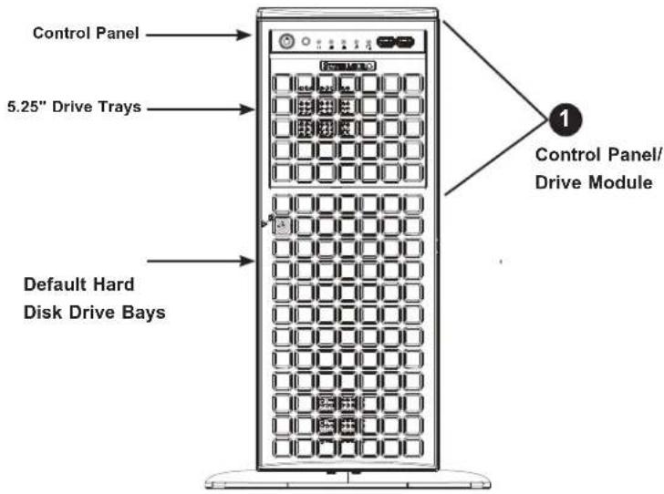 Control Panel 5.25" Drive Trays Default Hard Disk Drive Bays Control Panel/ Drive Module