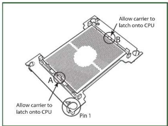Allow carrier to latch onto CPU A B Allow carrier to latch onto CPU Pin 1