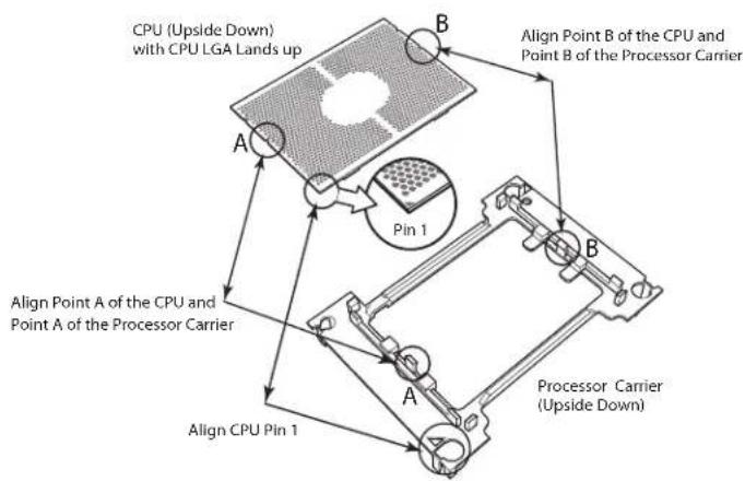 CPU (Upside Down) with CPU LGA Lands up Align Point A of the CPU and Point A of the Processor Carrier Pin 1 Align Point B of the CPU and Point B of the Processor Carrier Pin 1 Align CPU Pin 1 Processor Carrier (Upside Down)
