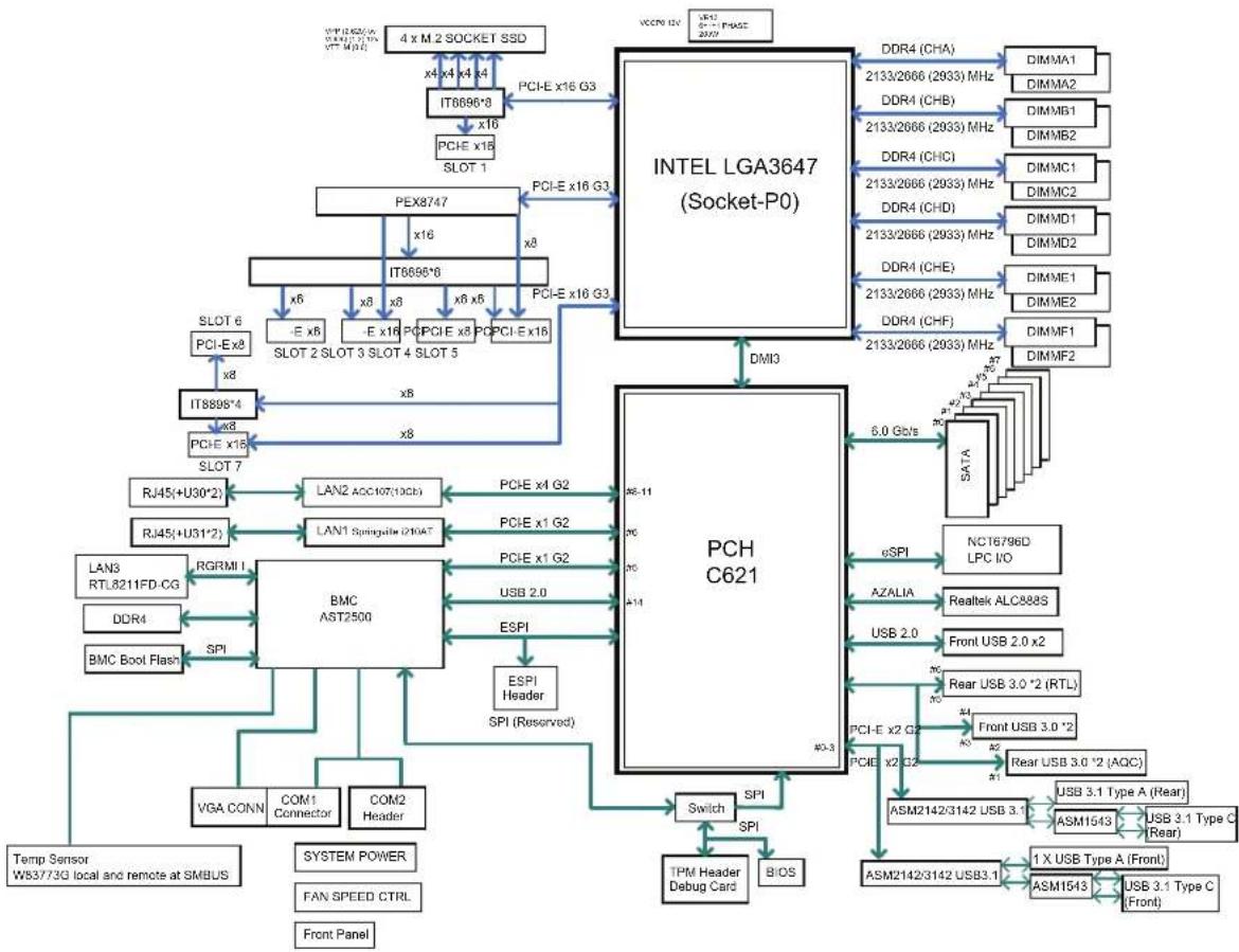 Supermicro SuperWorkstation 5049A-TR - Motherboard Layout - 2