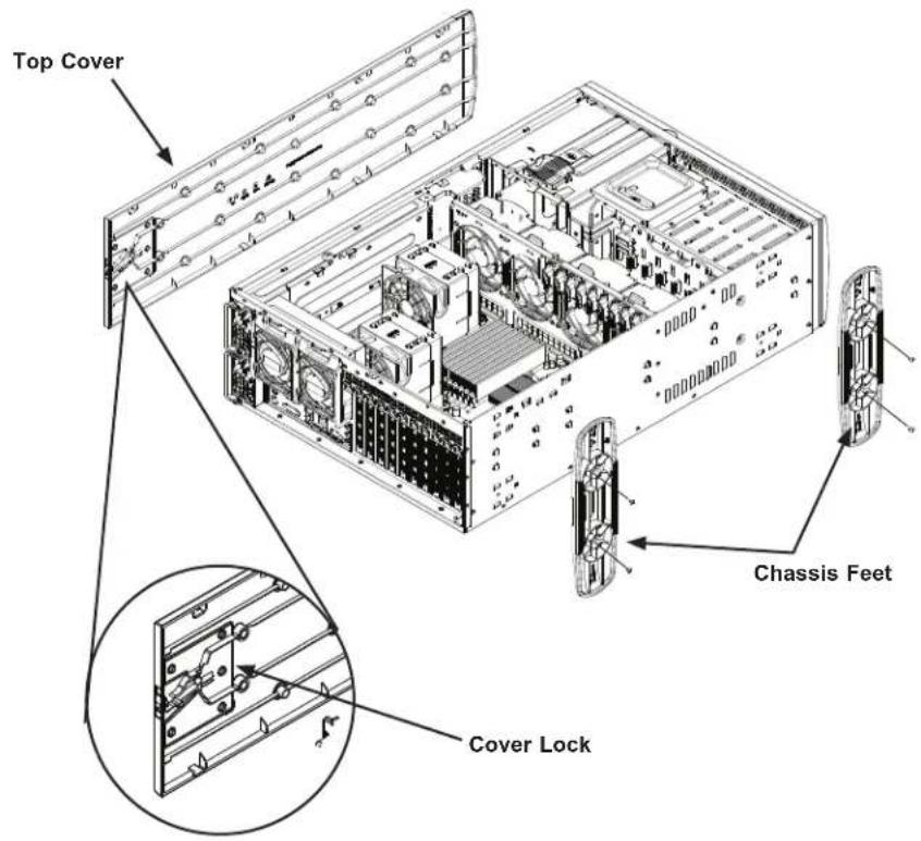 Top Cover Chassis Feet Cover Lock