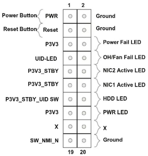Power Button PWR Reset Button Reset P3V3 UID-LED P3V3_STBY P3V3_STBY P3V3_STBY_UID SW P3V3 X SW_NMI_N 19 20 Ground Ground Power Fail LED OH/Fan Fail LED NIC2 Active LED NIC1 Active LED HDD LED PWR LED X Ground