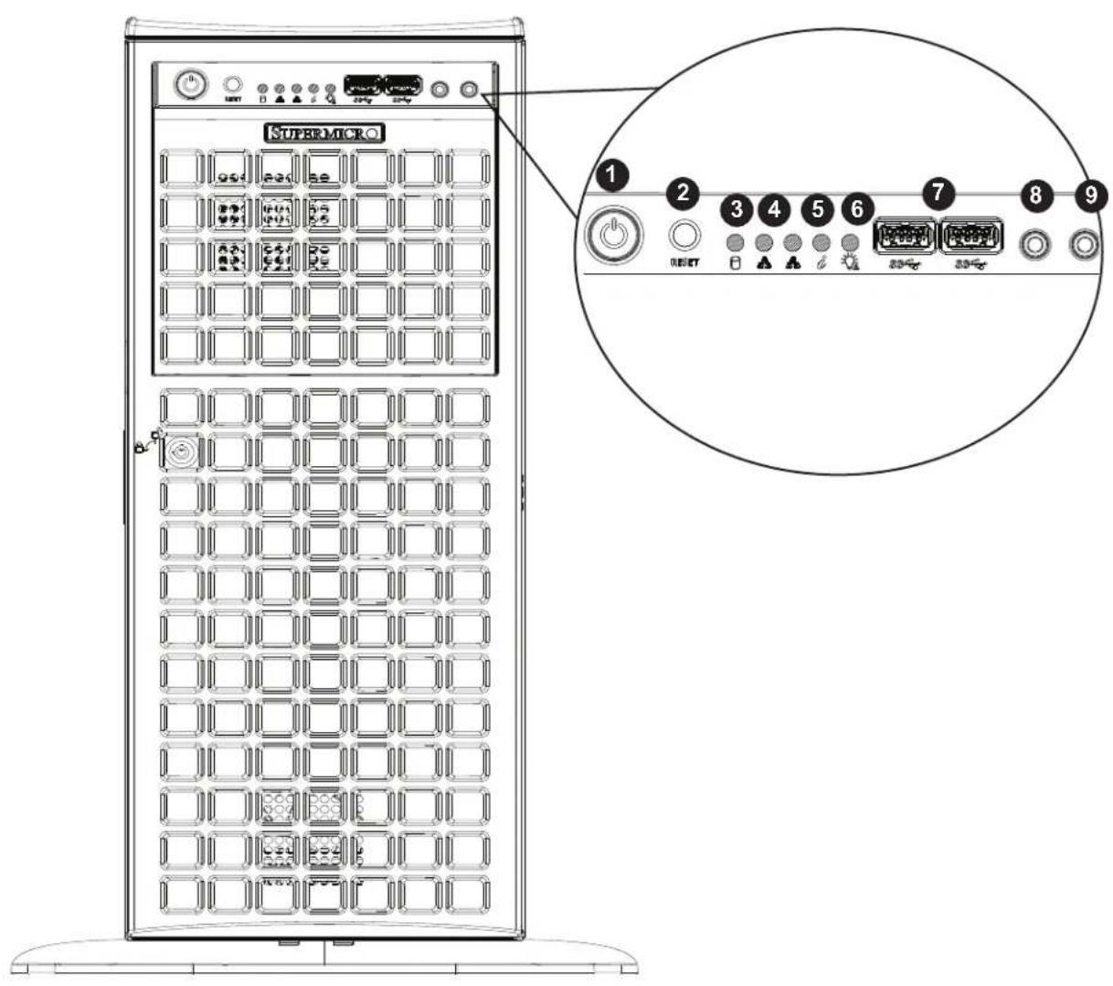 SUPERMICRO 1 2 3 4 5 6 7 8 9