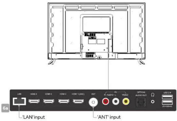 6a 'LAN'input 'ANT'input