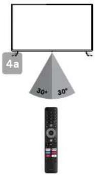 4a 30° 30°