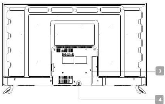 Technical diagram of a flat-screen TV unit with labeled components and mounting points