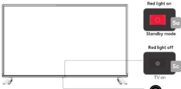 Red light on 5a Standby mode Red light off 5c TV on
