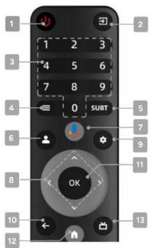 1 2 3 4 5 6 7 8 9 0 SUBT 5 6 7 8 9 11 OK 10 12 13