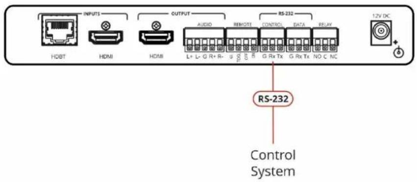 INPUTS HDBT HDMI OUTPUT AUDIO REMOTE RS-232 CONTROL DATA RELAY L+ L- G R+ R- G 100 G 80 G Rx Tx G Rx Tx NO C NC 12V DC RS-232 Control System