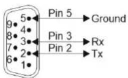 Pin 5 Ground Pin 3 Rx Pin 2 Tx