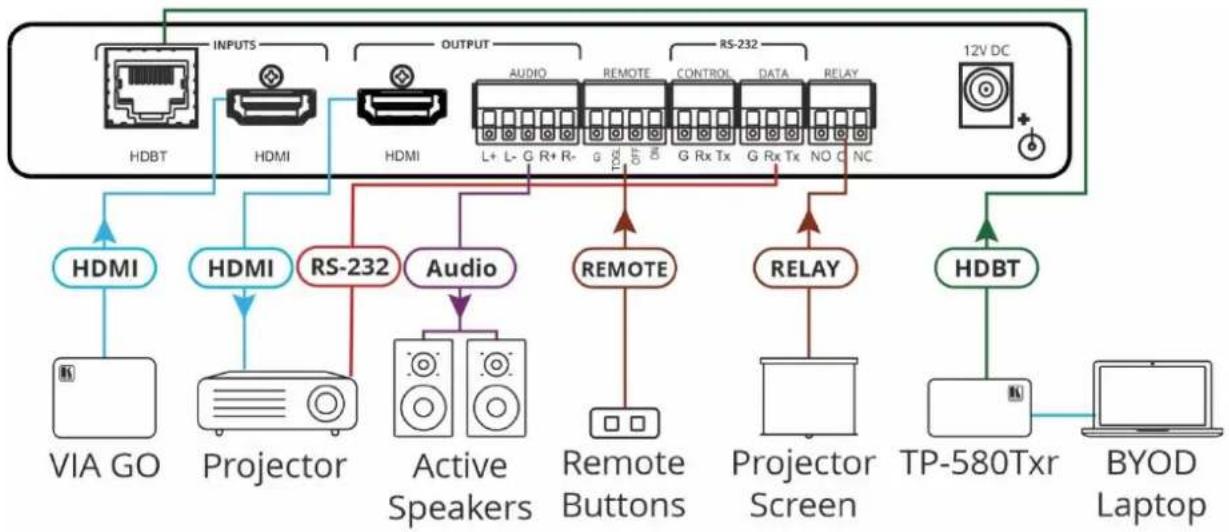 Kramer VP-427X - Connecting the 4K HDBT/HDMI Receiver Scaler Switcher - 2