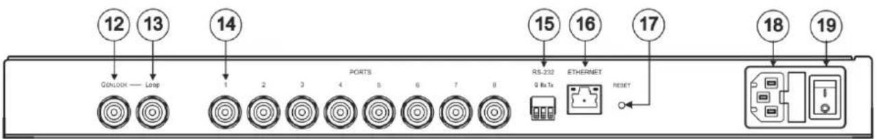 Kramer VS-8FDxl - Defining the VS-8FDxl Programmable 8 Port SDI Router - 2