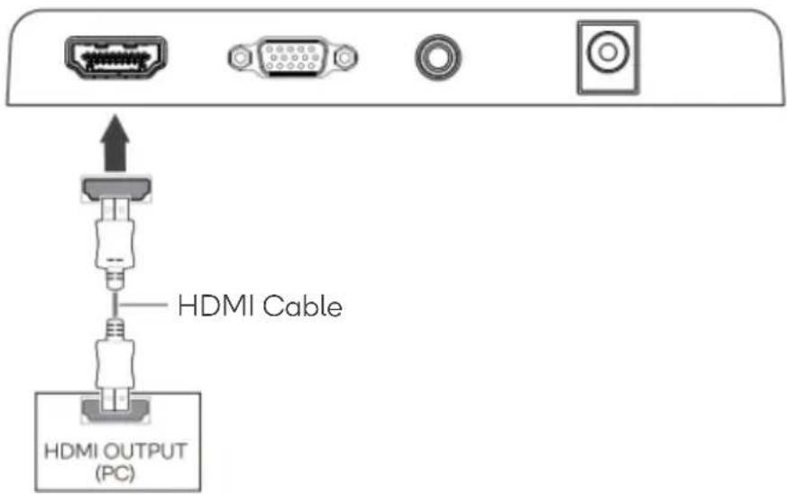 HDMI Cable HDMI OUTPUT (PC)