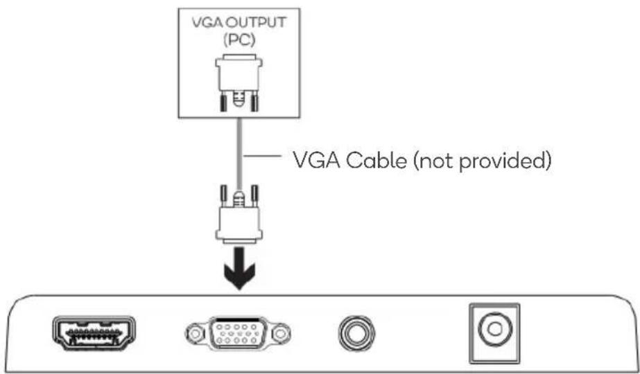 VGA OUTPUT (PC) VGA Cable (not provided)