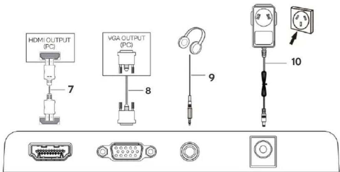HDMI OUTPUT (PC) 7 VGA OUTPUT (PC) 8 9 10