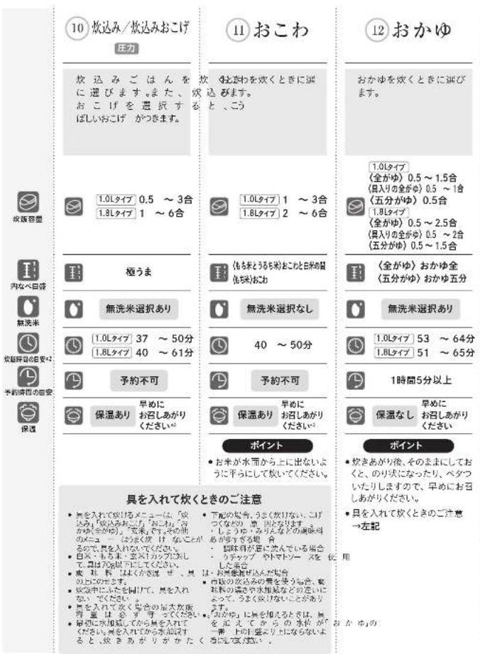 Tiger JRI-A180 - メニューのご 紹介 - 2