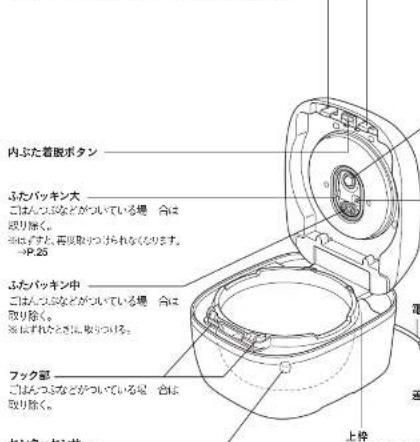 Tiger JRI-A180 - 汚れるたびにお手入れする箇所 - 1