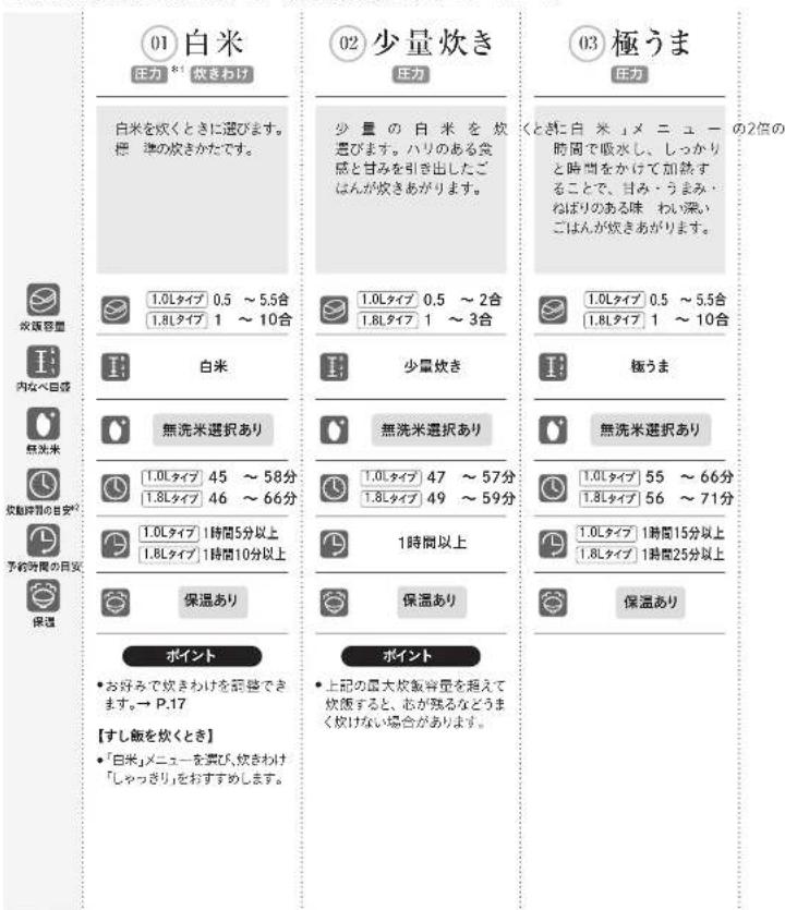 Tiger JRI-A180 - 取扱説明書 - 2