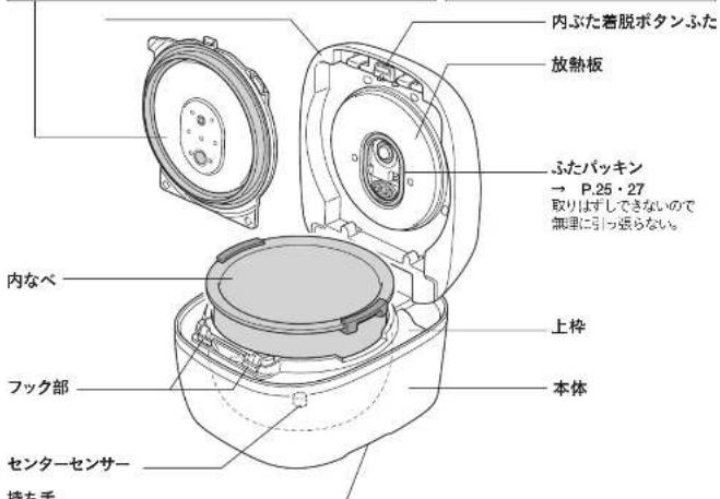 Tiger JRI-A180 - 各部のなまえと付属品箱を開けたら、まず確認してください。 - 3