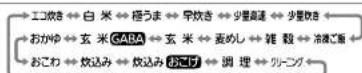 Tiger JRI-A180 - メニュー [◀|▶]を押して、メニューを選ふ。→P.2～7 - 1