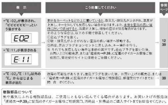 Tiger JRI-A180 - エラー表示と対処方法 - 1
