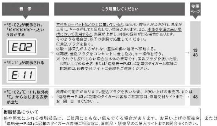 Tiger JPV-S180 - エラー表示と対処方法 - 1