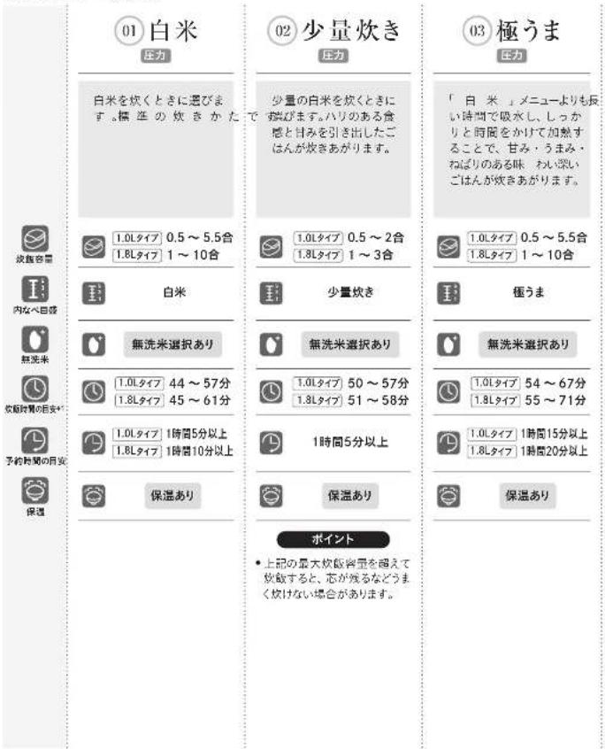Tiger JPV-S180 - メニューのご紹介 - 2
