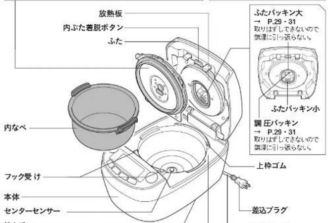 Tiger JPV-S180 - 各部のなまえと付属品 - 4