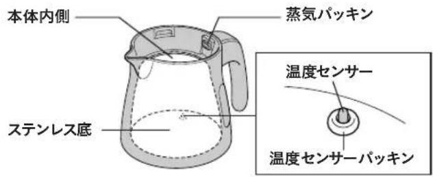 Tiger PTV-A120 - こまめにお手入れする箇所・部品 - 1