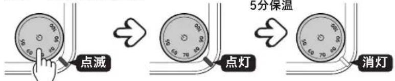 Tiger PTV-A120 - お湯が設定温度になるまでの作動について - 2