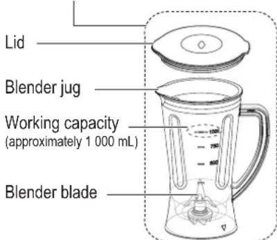 Lid Blender jug Working capacity (approximately 1 000 mL) Blender blade
