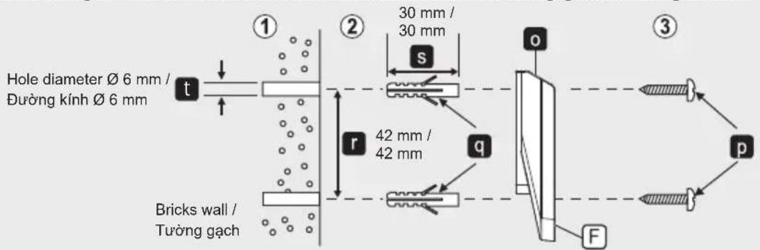 Hole diameter Ø 6 mm / Đường kính Ø 6 mm Bricks wall / Tường gạch ① ② 30 mm / 30 mm s r 42 mm / 42 mm q o ③ p F