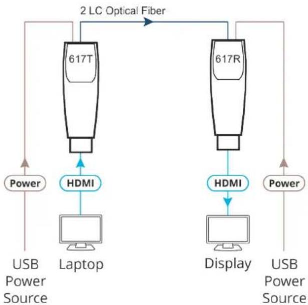 Kramer 617T - To install 617T and 617R: - 5