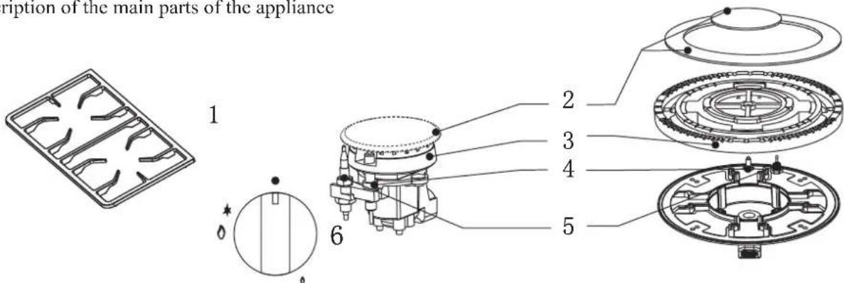 ription of the main parts of the appliance 1 2 3 4 5 6