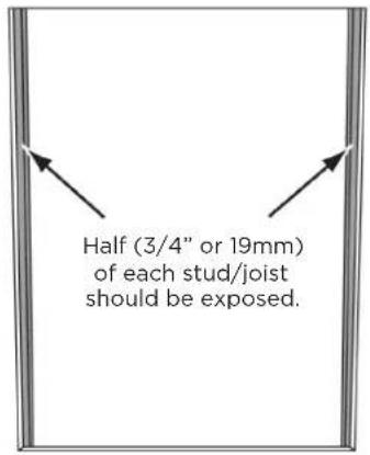 Half (3/4" or 19mm) of each stud/joist should be exposed.