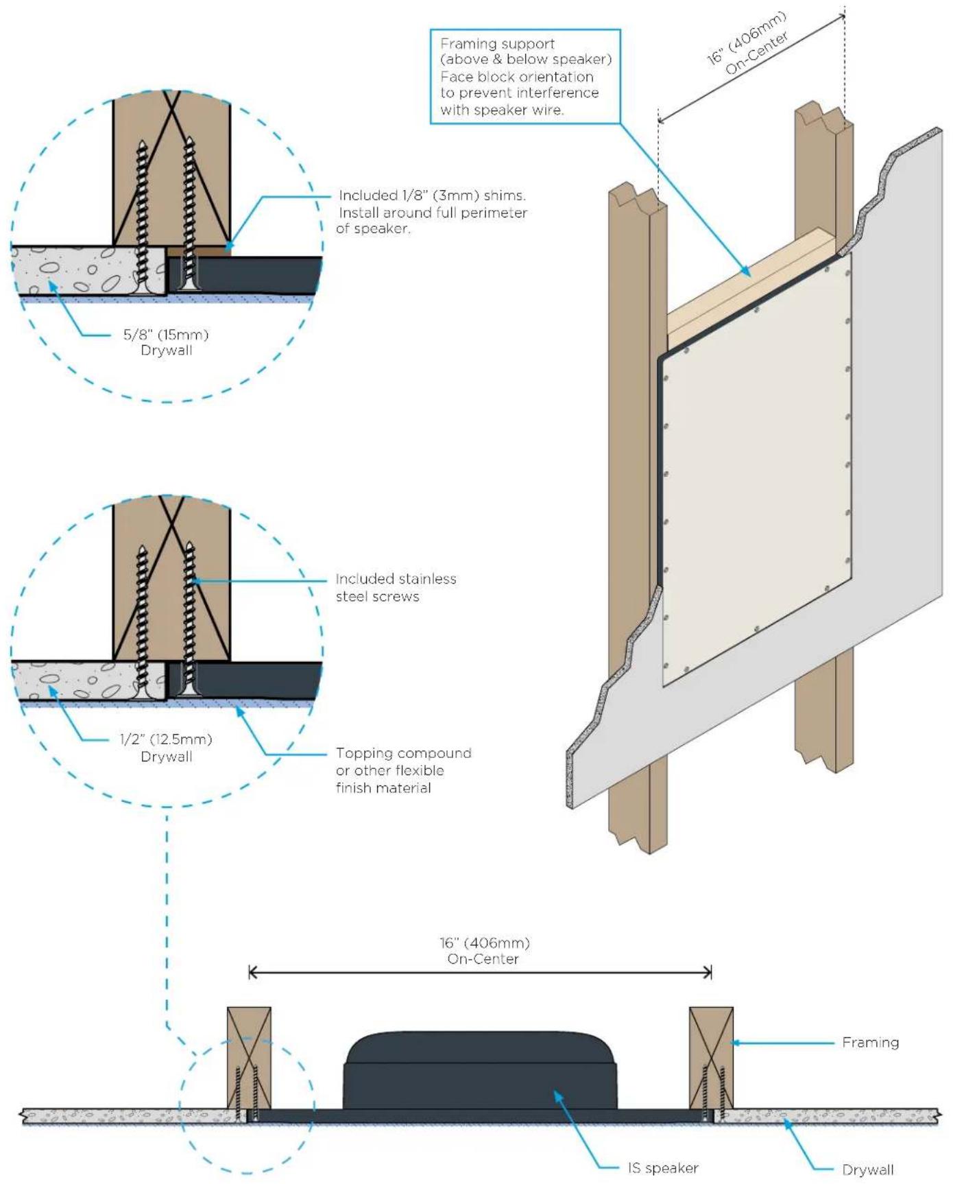 Framing support (above & below speaker) Face block orientation to prevent interference with speaker wire. 16" (406mm) On-Center Included 1/8" (3mm) shims. Install around full perimeter of speaker. 5/8" (15mm) Drywall Included stainless steel screws 1/2" (12.5mm) Drywall Topping compound or other flexible finish material 16" (406mm) On-Center Framing IS speaker Drywall