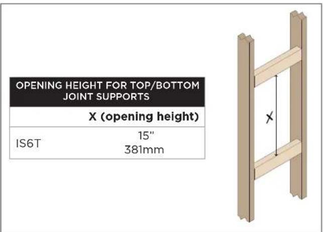 OPENING HEIGHT FOR TOP/BOTTOM JOINT SUPPORTS X (opening height) IS6T 15" 381mm