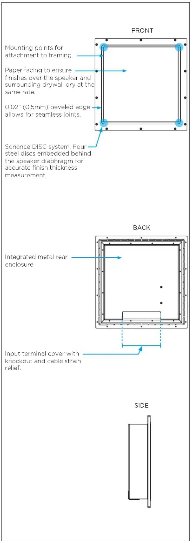 FRONT Mounting points for attachment to framing. Paper facing to ensure finishes over the speaker and surrounding drywall dry at the same rate. 0.02" (0.5mm) beveled edge allows for seamless joints. Sonance DISC system. Four steel discs embedded behind the speaker diaphragm for accurate finish thickness measurement. BACK Integrated metal rear enclosure. Input terminal cover with knockout and cable strain relief. SIDE