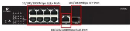 10/100/1000Mbps Pcc+ Ports 100/1000Mbps SFP Port E3:19862 10/100/1000Mbps RJ45 Port