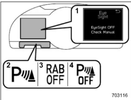 1 Eye Sight EyeSight OFF Check Manual 2 P ▲ 3 RAB OFF 4 P ▲ OFF 703116