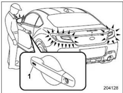 Diagram illustrating car cleaning process with labeled parts and directional arrows, including a magnified inset showing part 1.