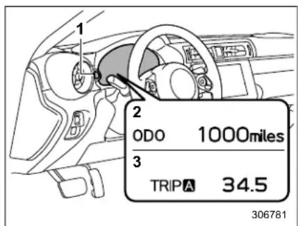 1 2 ODO 1000miles 3 TRIP A 34.5 306781