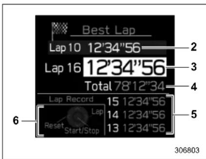 Best Lap Lap 10 12'34"56 Lap 16 12'34"56 Total 78'12"34 Lap Record 15 12'34"56 Reset Start/Stop Lap 14 12'34"56 13 12'34"56 2 3 4 5 6 306803