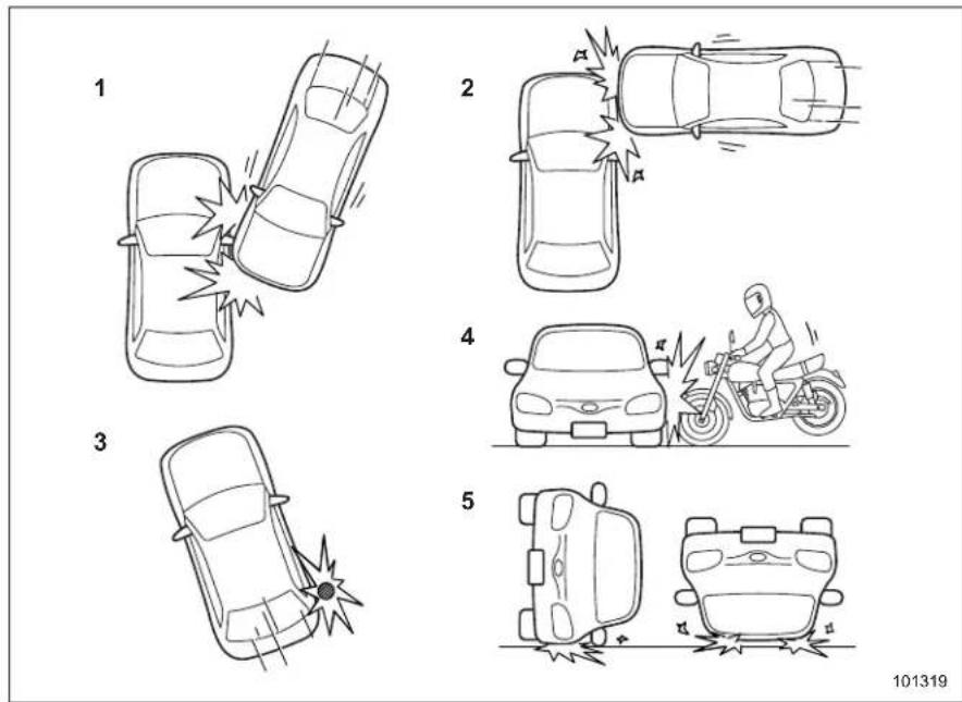 SUBARU BRZ Premium (2025) - ▼ Example of the type of accident - 6