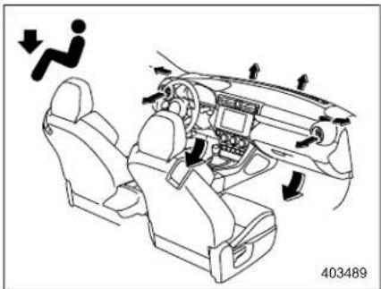 Diagram showing car interior and dashboard airflow with directional arrows and a figure symbol indicating movement or change.