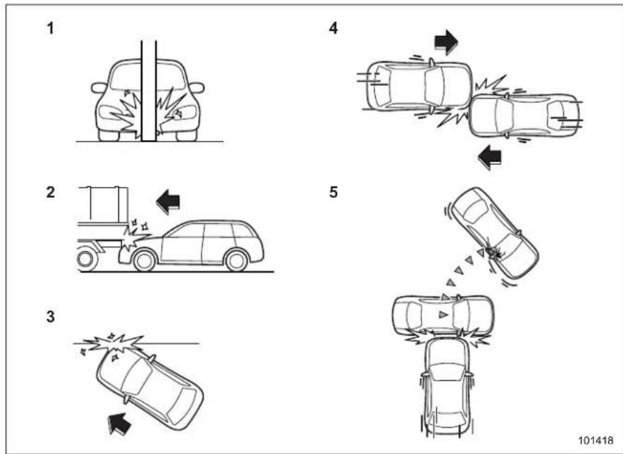SUBARU BRZ Premium (2025) - ▼ Example of the type of accident - 3
